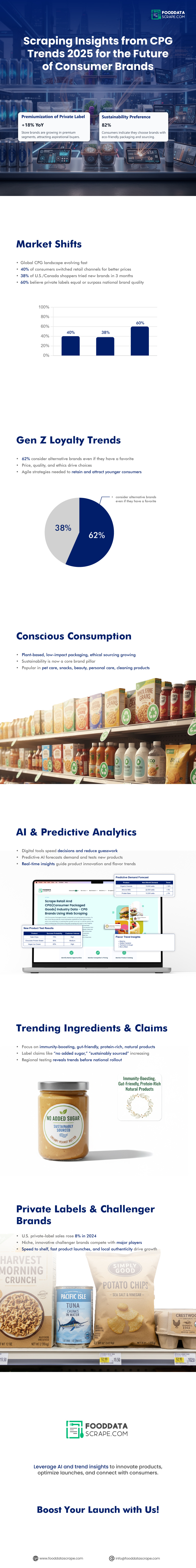 Scraping Insights from CPG Trends 2025