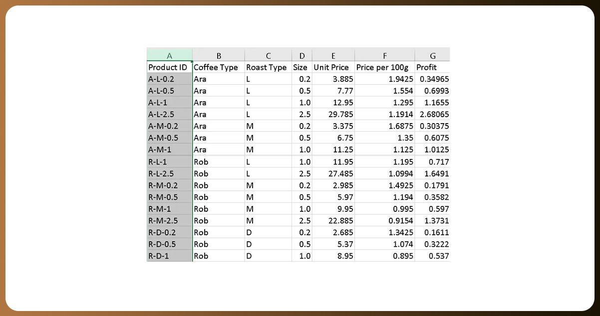 Data-Collection-and-Entry