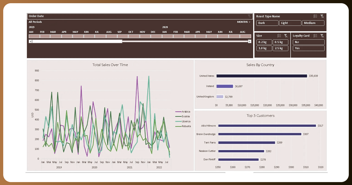 Step-3-Design-the-Dashboard