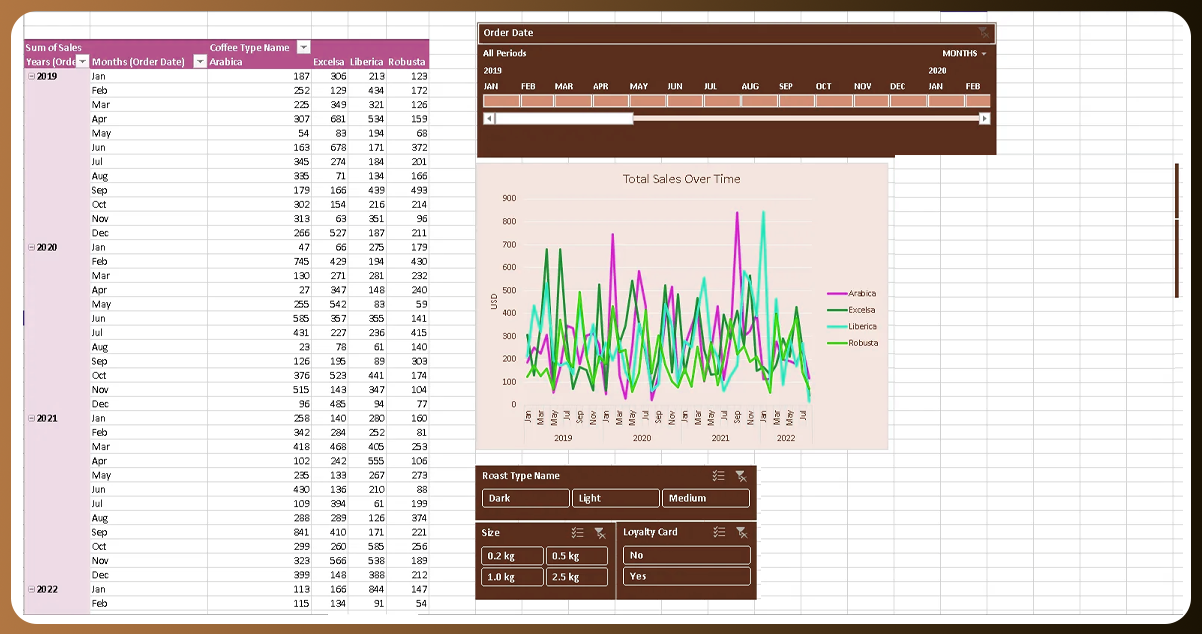 Tracking-Total-Sales-Across-Time