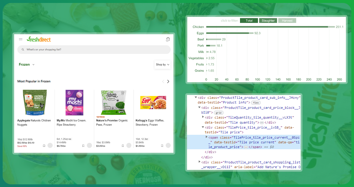 Steps-Involved-in-Scraping-Real-Tome-Grocery-Data-Using-FreshDirect-API