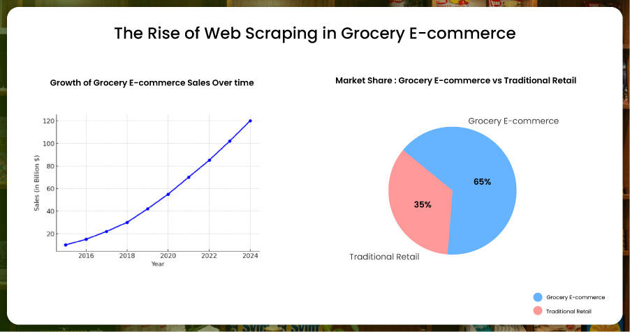 The-Rise-of-Web-Scraping-in-Grocery-E-commerce The-Rise-of-Web-Scraping-in-Grocery-E-commerce