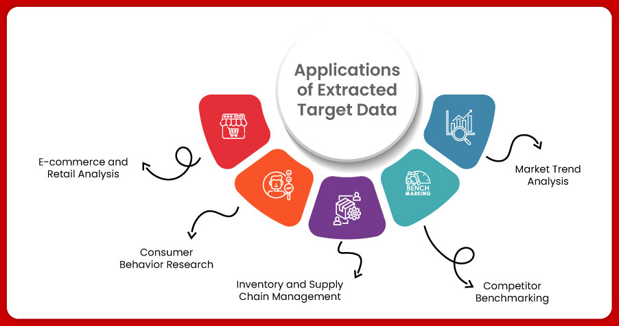 Applications-of-Extracted-Target-Data
