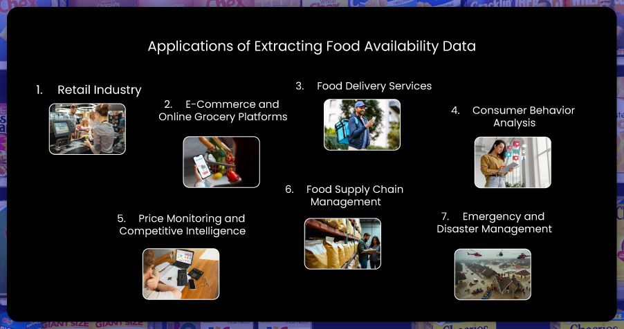 Applications-of-Extracting-Food-Availability-Data