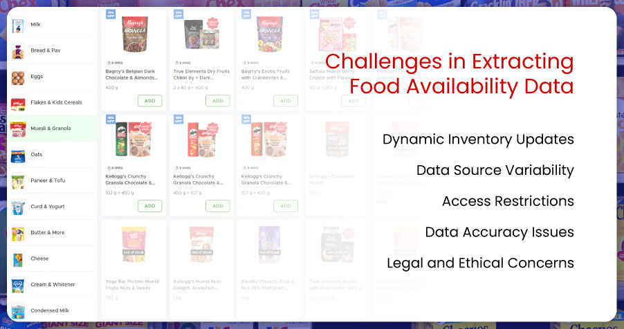 Challenges-in-Extracting-Food-Availability-Data