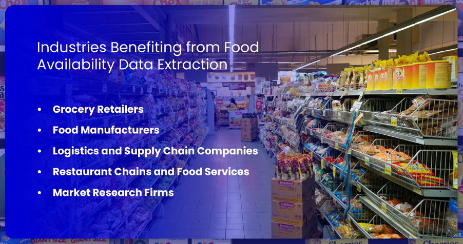 Industries-Benefiting-from-Food-Availability-Data-Extraction
