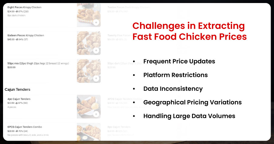 Challenges-in-Extracting-Fast-Food-Chicken-Price