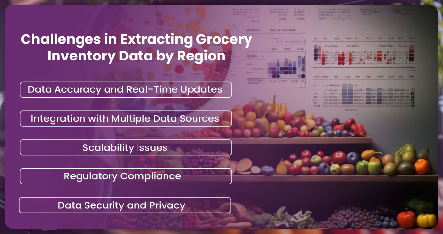 Challenges-in-Extracting-Grocery-Inventory-Data-by-Region