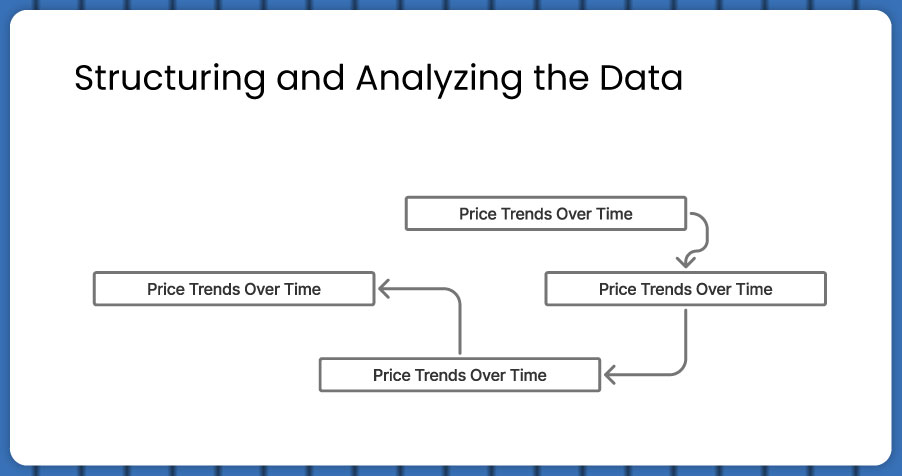 Structuring-and-Analyzing-the-Data