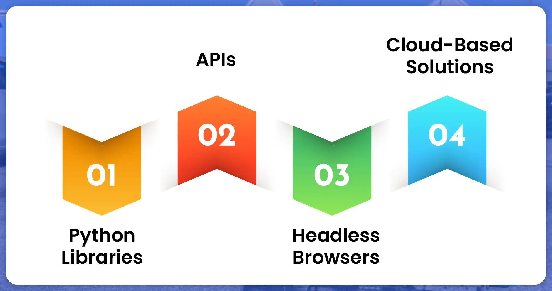 Tools and Technologies for Efficient Data Extraction