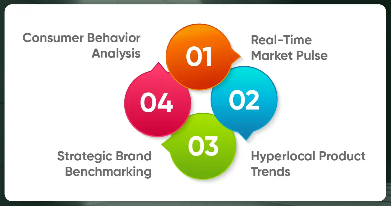 Why Does Extracting Instacarts Best-Selling Product Data Matter-01