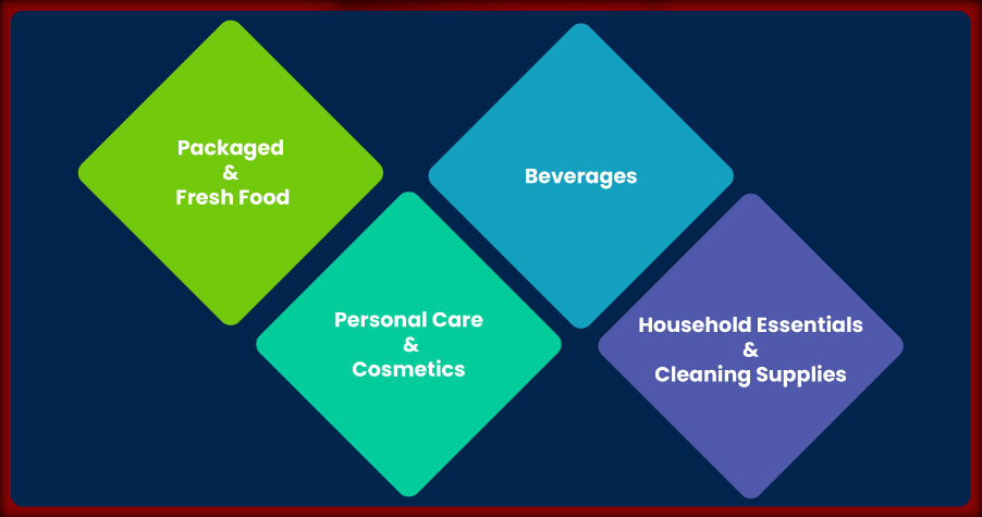 Key-FMCG-Categories-Benefiting-from-Quick-Commerce-Data-Scrapi