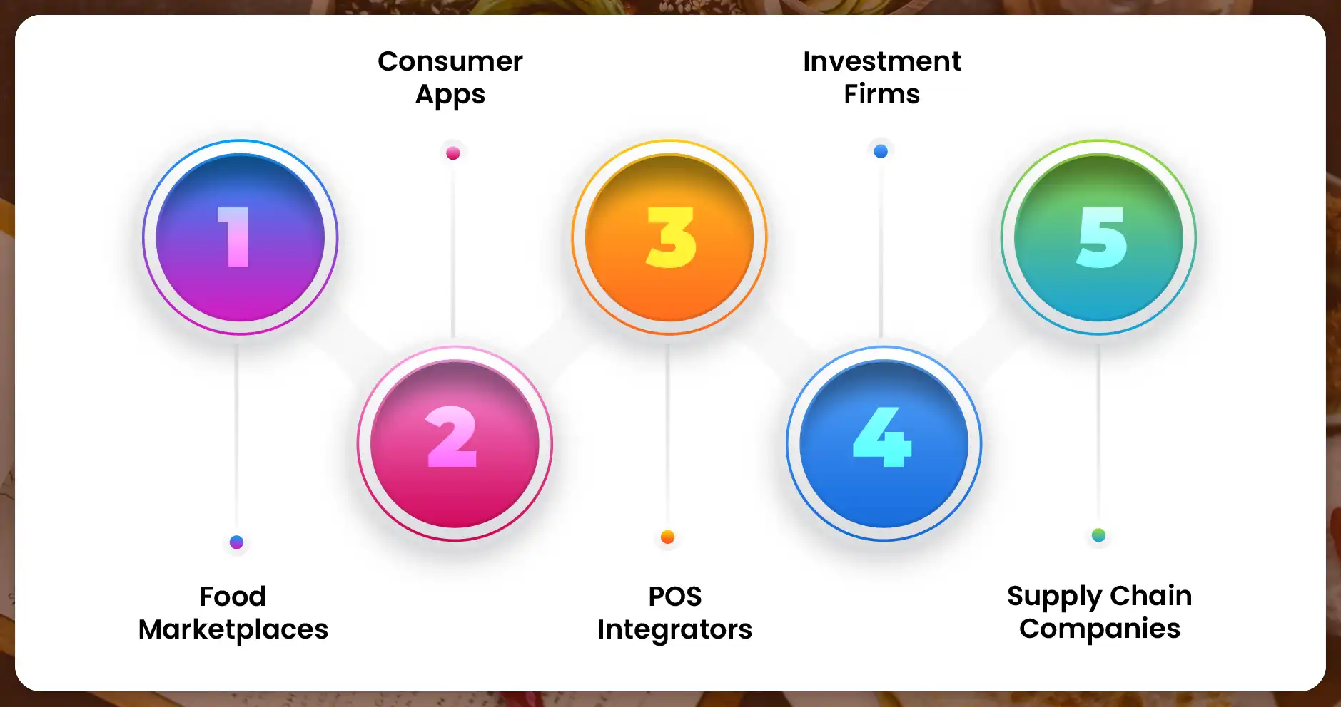 Use-Cases-Across-Industry-Segments