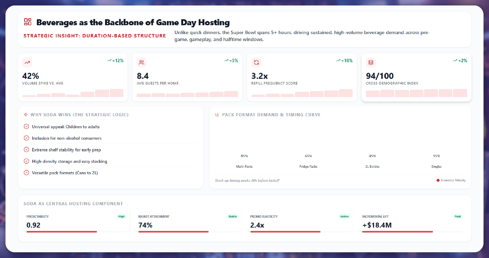 Extract Super Bowl Soda Trends 2026 for Brand Performance