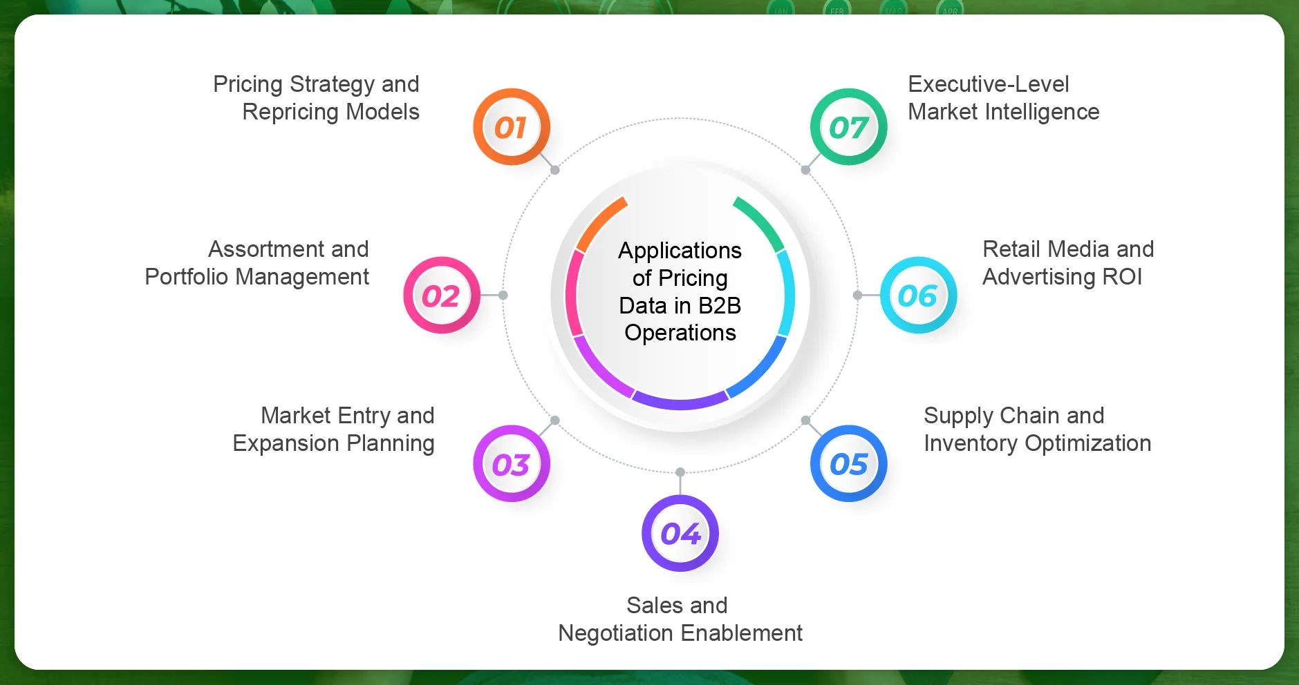 Applications-of-Pricing-Data-in-B2B-Operations-01