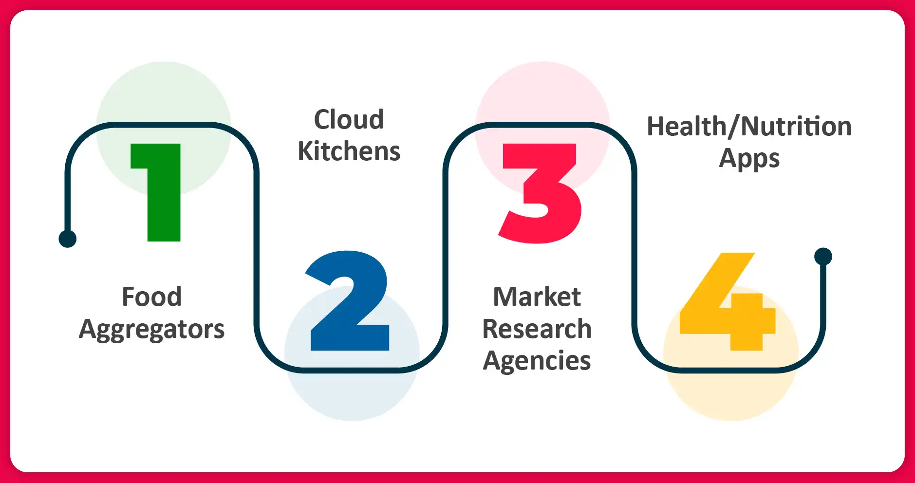 Industries-Benefiting-from-Zomato-Menu-Data Industries-Benefiting-from-Zomato-Menu-Data