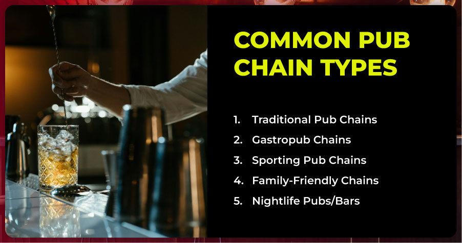 Common-Pub-Chain-Types Common-Pub-Chain-Types