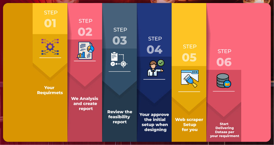 How-to-Scrape-Pub-Data How-to-Scrape-Pub-Data