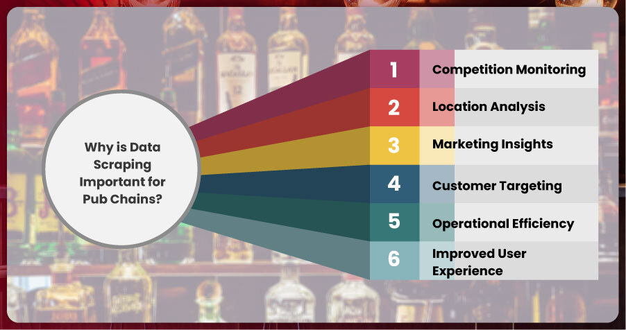 Why-is-Data-Scraping-Important-for-Pub-Chains Why-is-Data-Scraping-Important-for-Pub-Chains