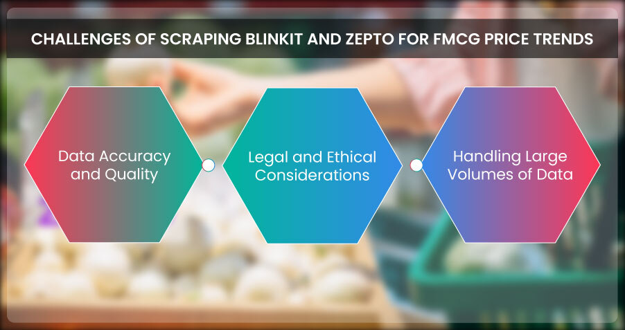 Ensuring-Seamless-Quick-Commerce-Data-Collection-01