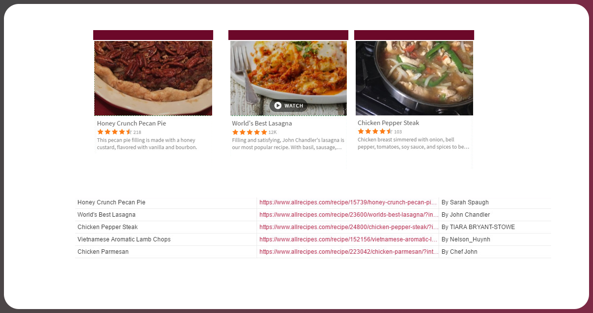 How Can Food Recipe Data Scraping Revolutionize Culinary Businesses?