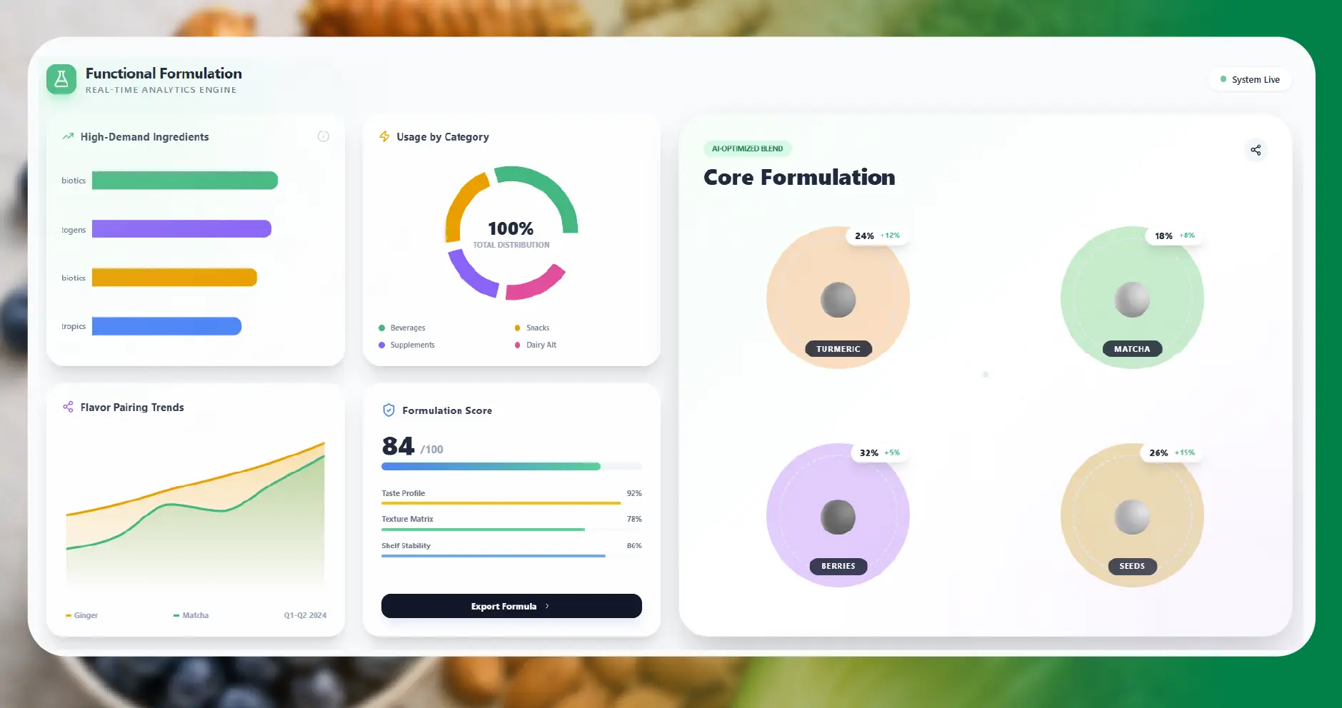 Functional Food Ingredient Data Scraping in CPG