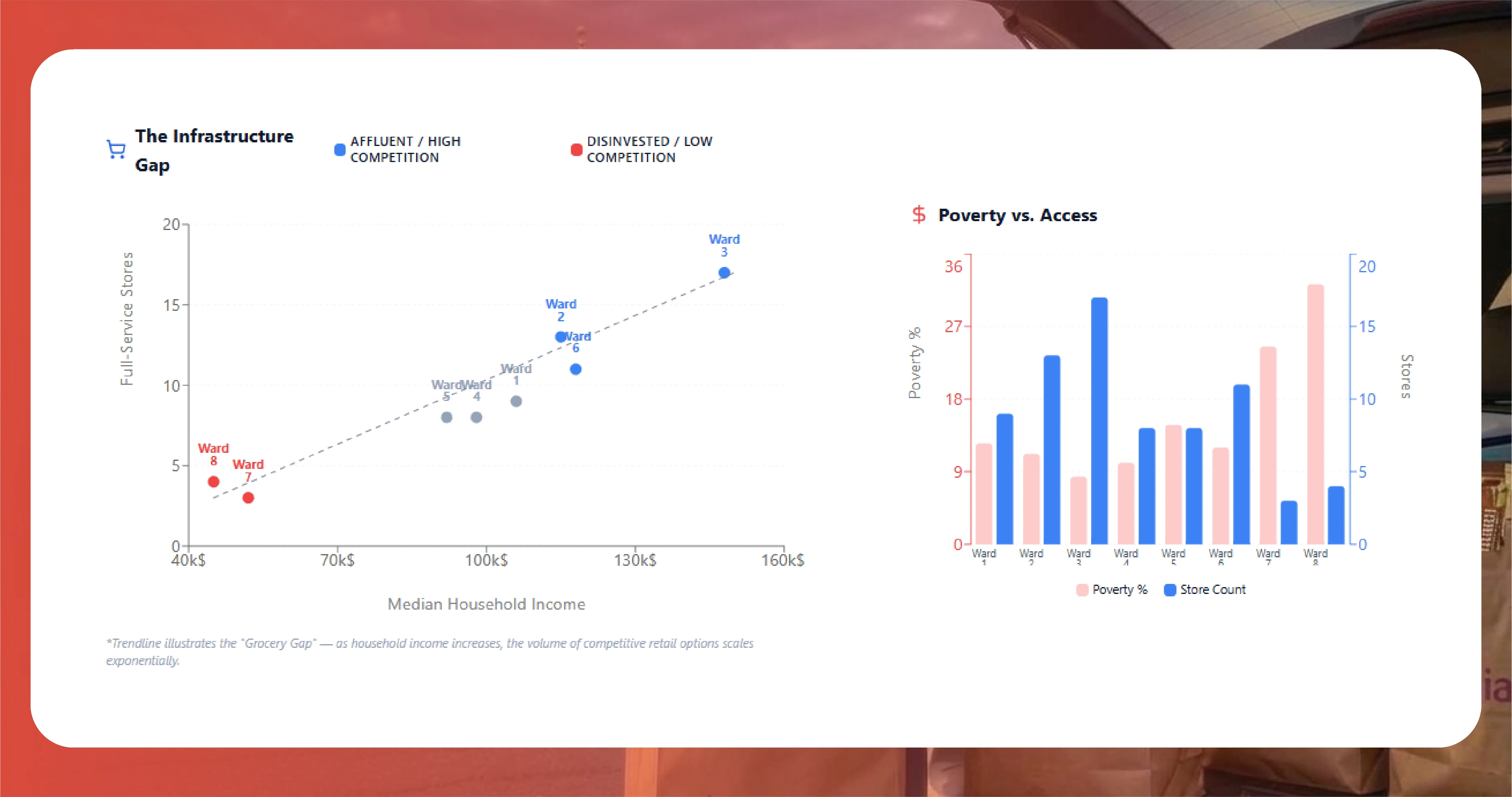 Giant Food Washington DC Data Guide 2026 | Ward Intel