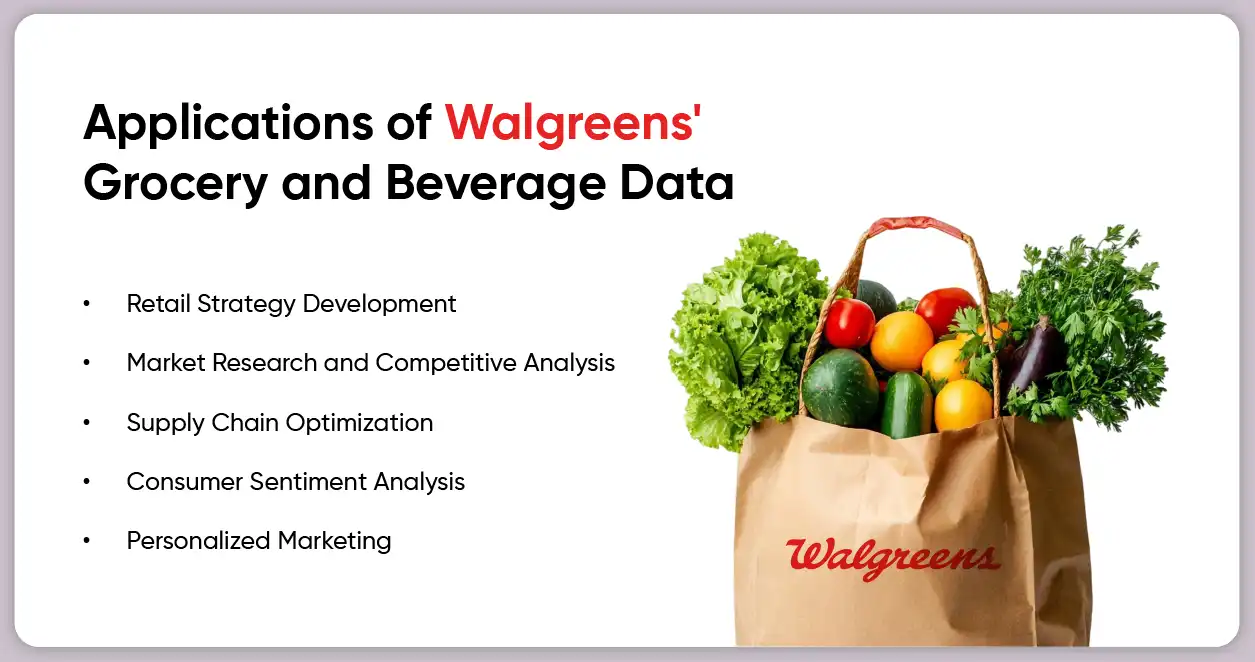 Applications-of-Walgreens-Grocery-and-Beverage-Data-01 Applications-of-Walgreens-Grocery-and-Beverage-Data-01