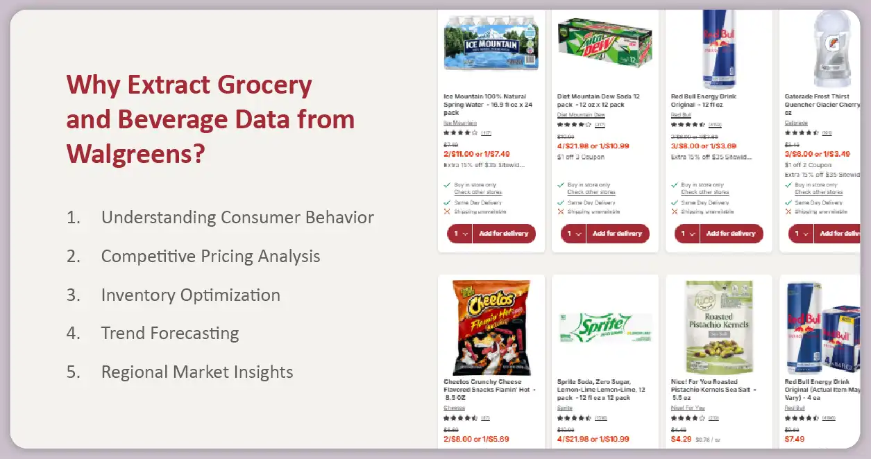 Why-Extract-Grocery-and-Beverage-Data-from-Walgreens-01 Why-Extract-Grocery-and-Beverage-Data-from-Walgreens-01