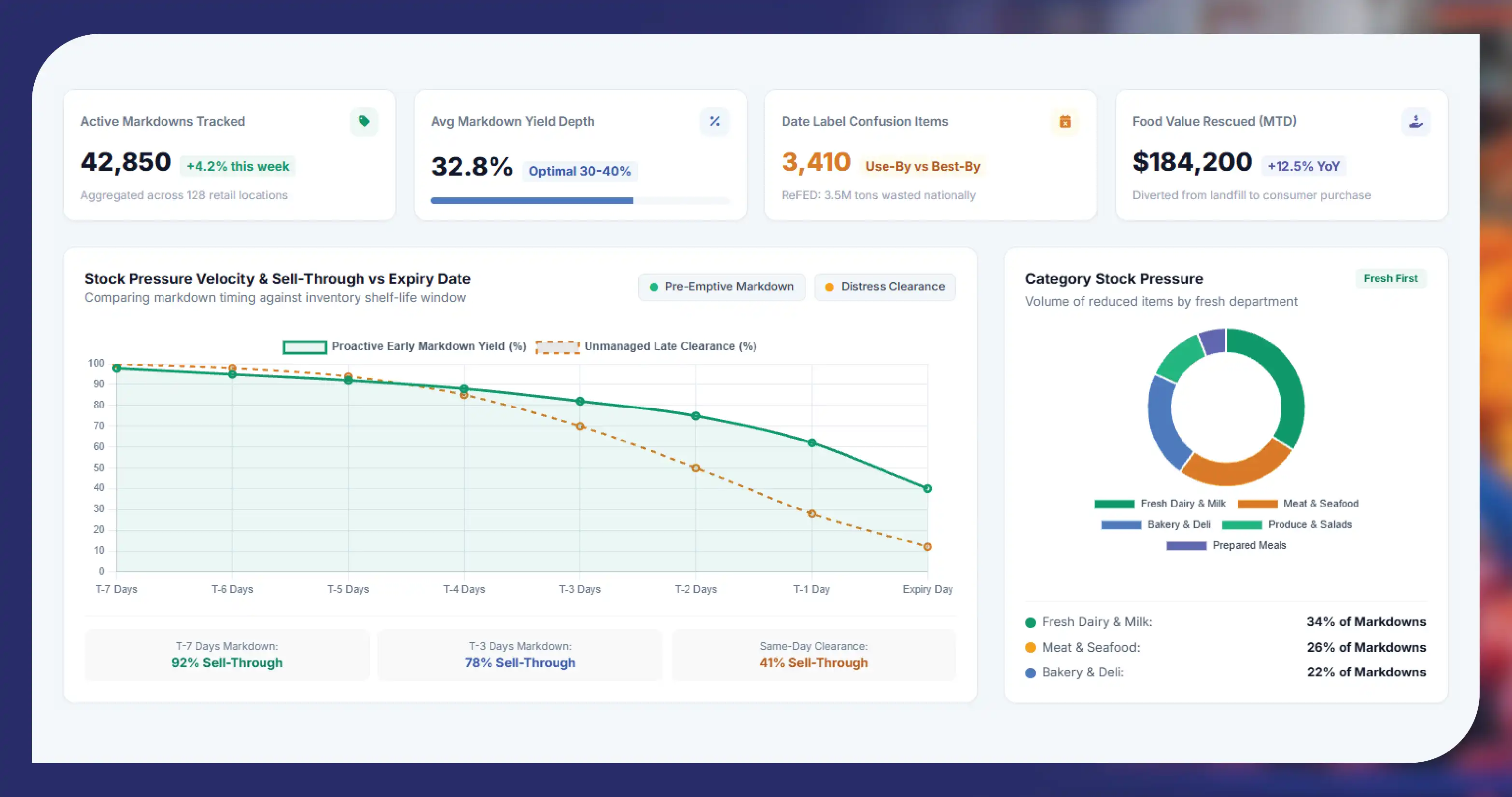 Grocery Markdown Tracking: Near-Expiry Deals Guide 2026