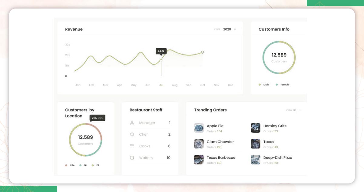 How Do Restaurant Data Analytics Support Business Revenue Growth?