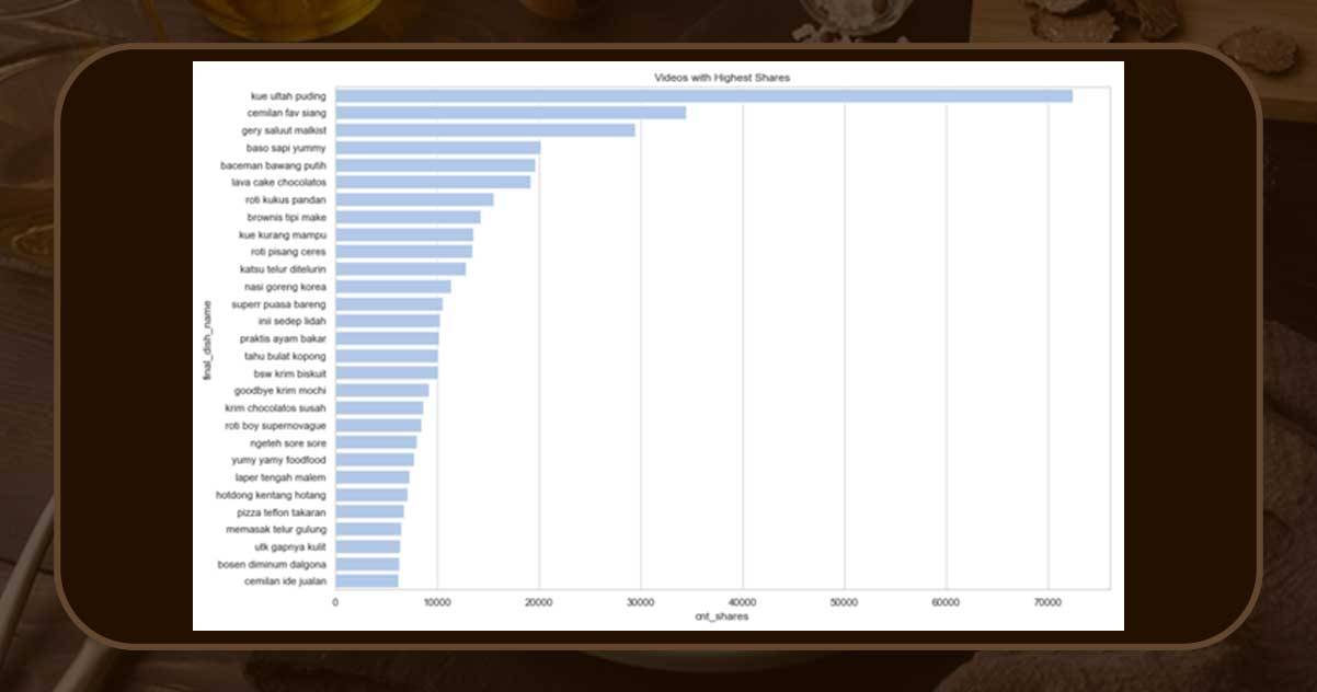 And-the-most-popular-dishes-include-3