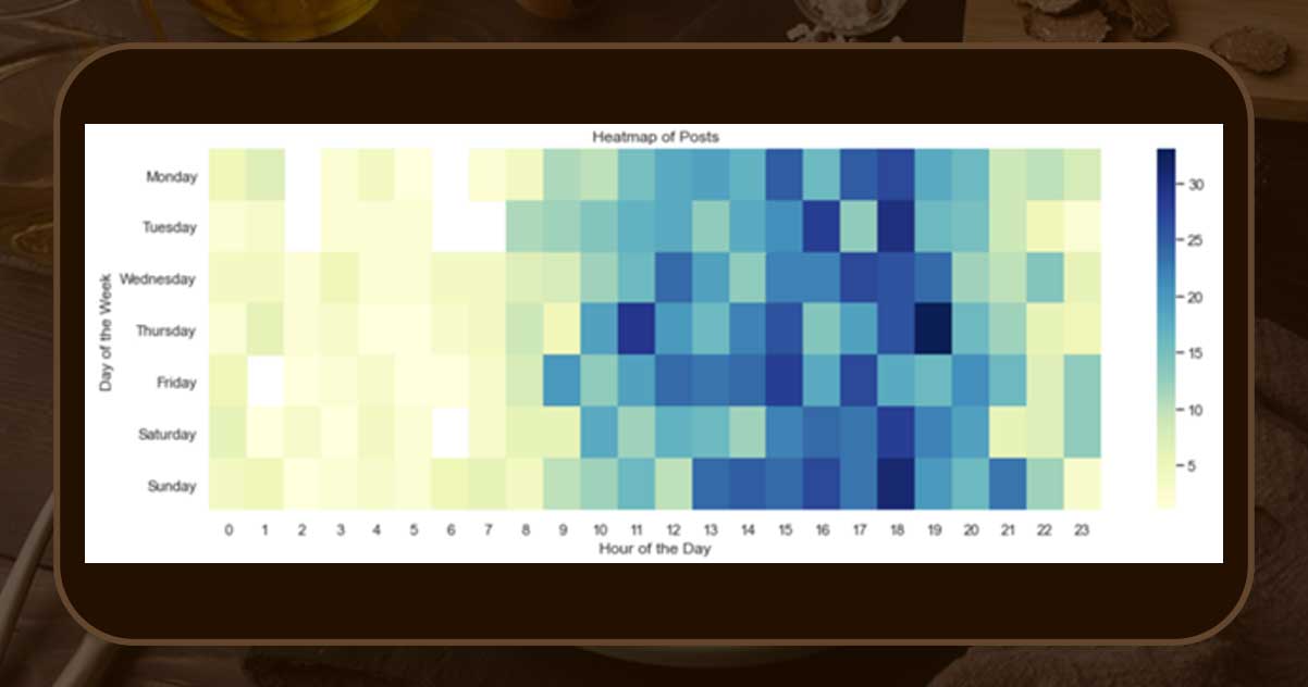 Data-Backbiting-Time-3