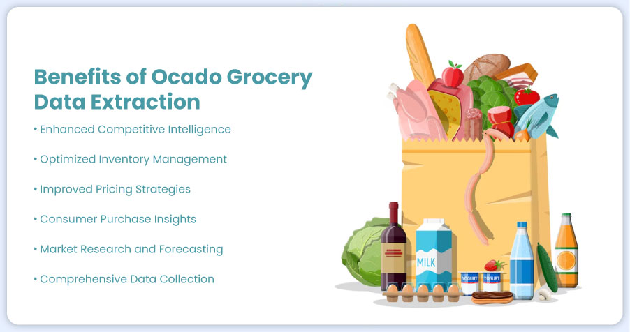 Benefits-of-Ocado-Grocery-Data-Extraction