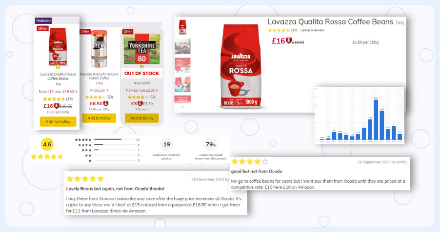 Importance-of-Extracting-Online-Grocery-Data-from-Ocado