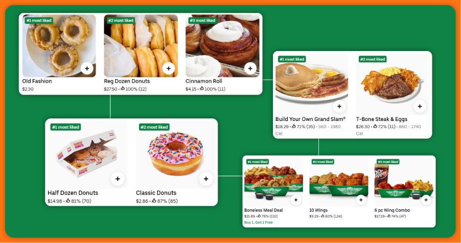 Market-Demand-and-Customer-Preferences