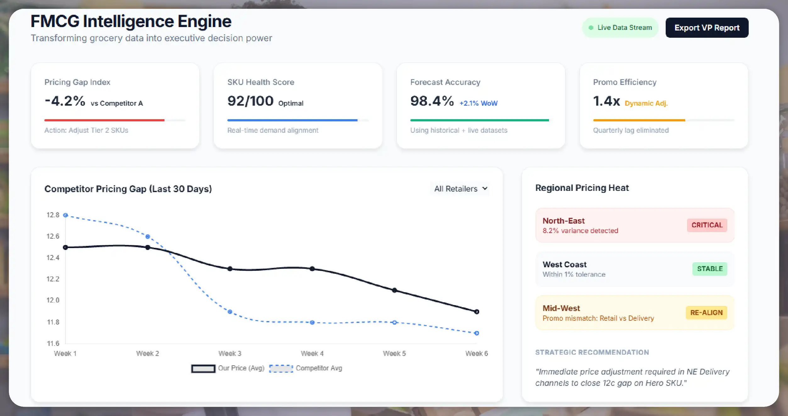 Leverage FMCG Competitive Intelligence Grocery Data Scraping