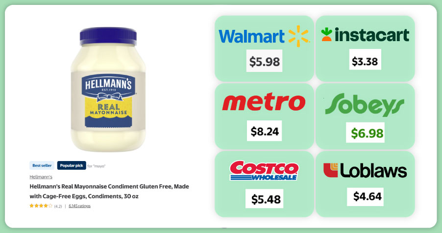 Key-Canadian-Grocery-Stores-Offering-API-Data-Access