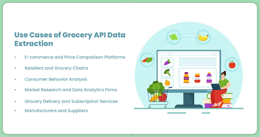 Use-Cases-of-Grocery-API-Data-Extraction