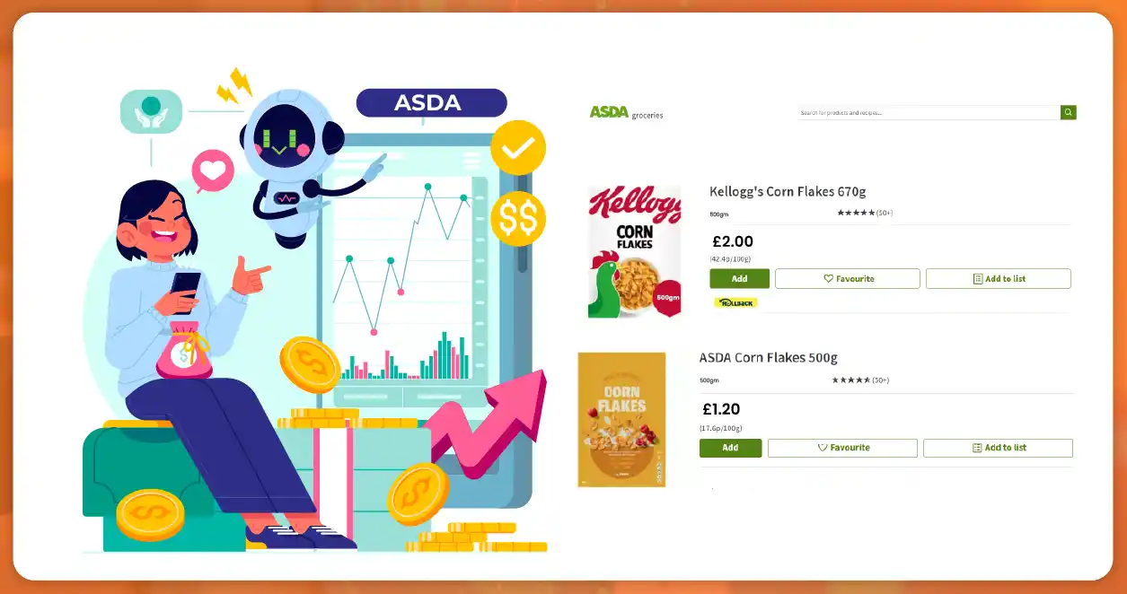 ASDA Private Label Pricing Strategy