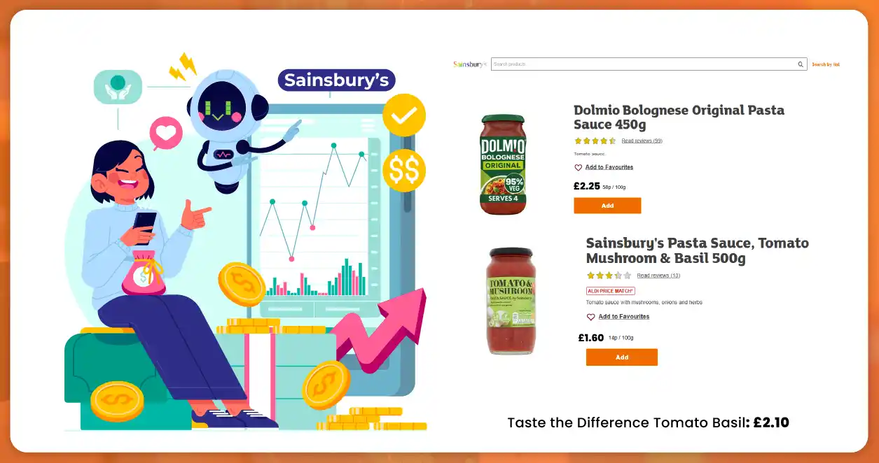 Sainsburys-Brand-vs-Own-Label-Analysis-01