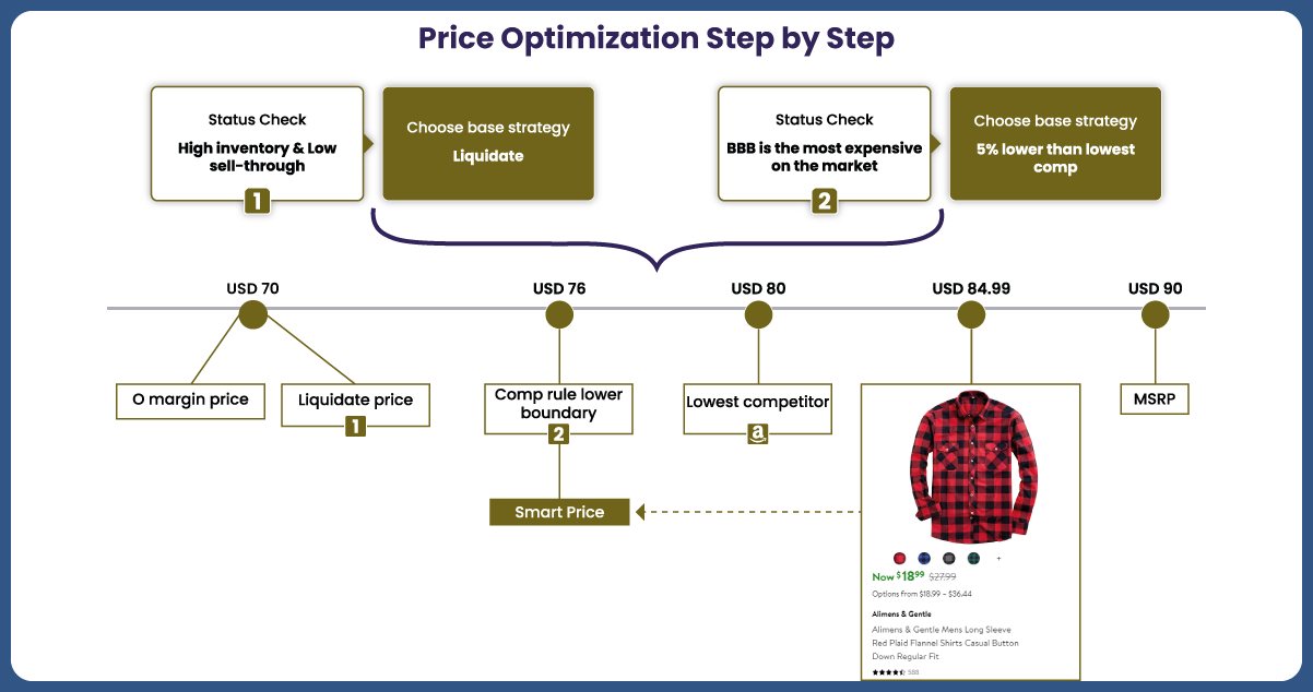 Advanced-Strategies-for-Comprehensive-Price-Intelligence