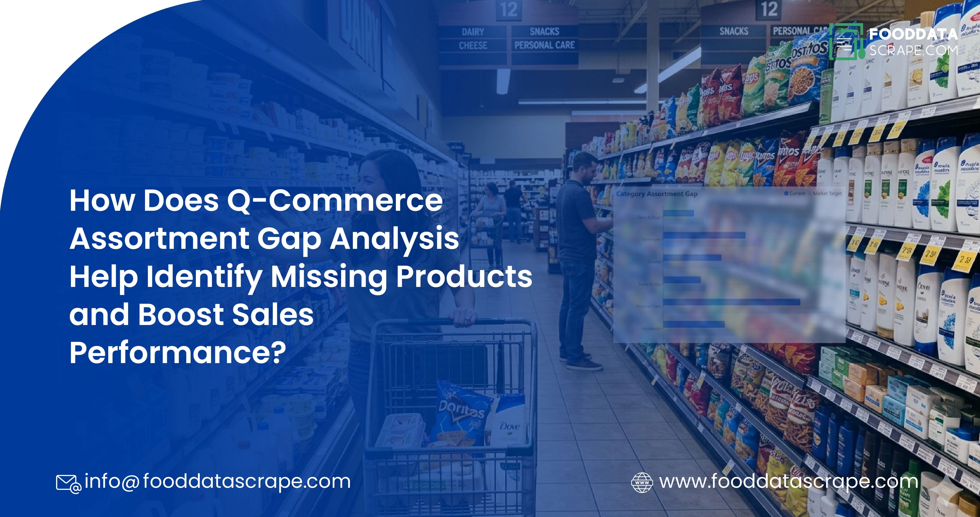Q-Commerce Assortment Gap Analysis To Identify Missing Products