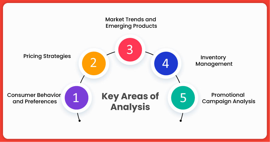 Key-Areas-of-Analysis