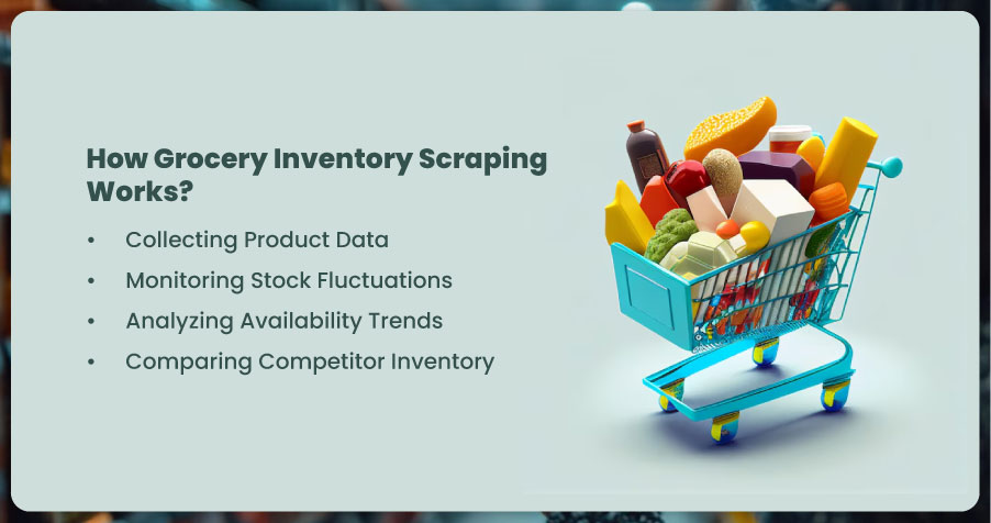 How-Grocery-Inventory-Scraping-Works