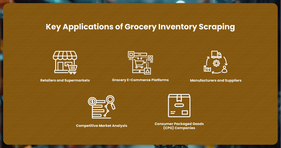 Key-Applications-of-Grocery-Inventory-Scraping
