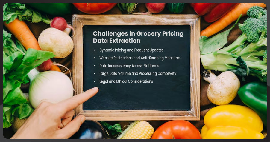 assets/img/blog/real-time-grocery-price-intelligence-for-retaileer/Challenges-in-Grocery-Pricing-Data-Extraction.jpg