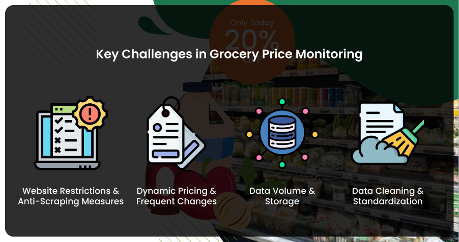 assets/img/blog/real-time-grocery-price-monitoring-web-scraping/Key-Challenges-in-Grocery-Price-Monitoring