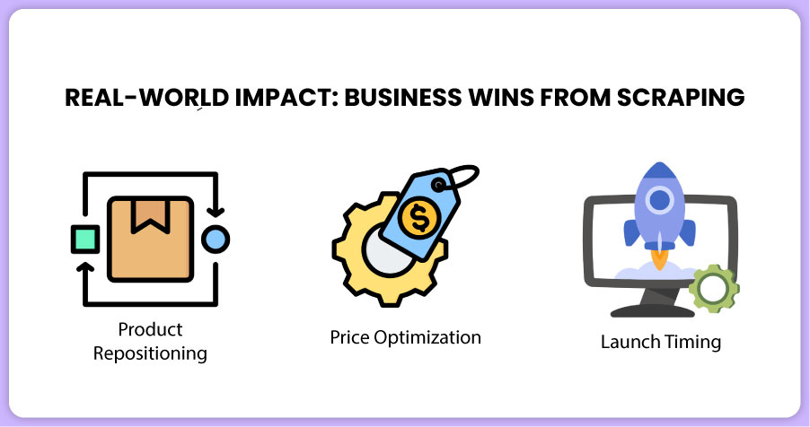 assets/img/blog/retail-vs-cpg-sales-data-scraping-marketing/Real-World-Impact-Business-Wins-from-Scraping