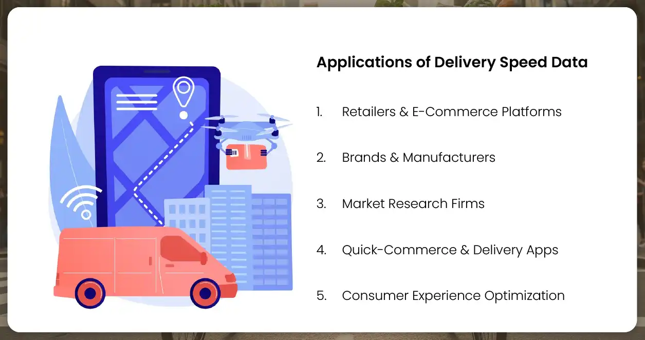 Businesses Scrape Amazon Fresh vs Walmart Delivery Speeds in U.S. Cities